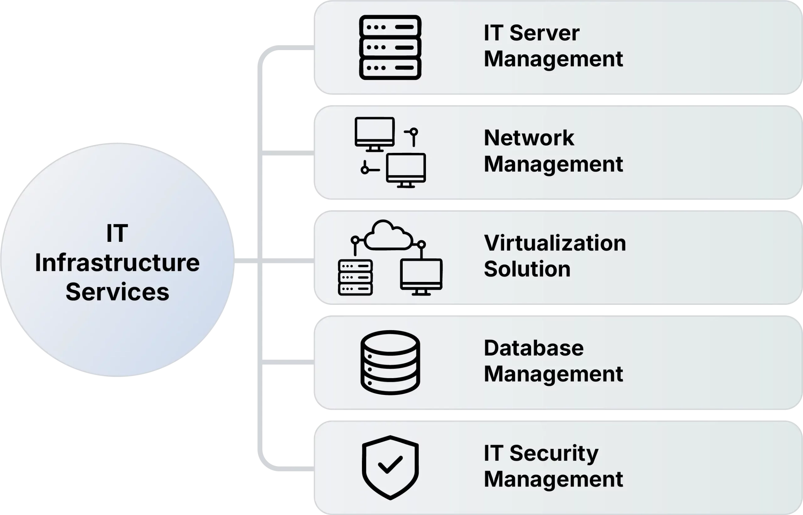 info servicios it scaled scaled